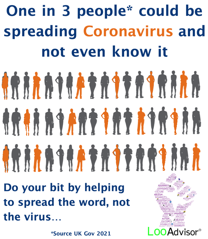 One in three people could be spreading coronavirus and not even know it. Do you bit by helping to spread the word and not the virus